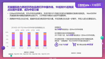 全面评测：正典燕窝对比分析，探究市场上热门燕窝优劣