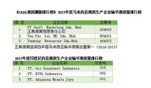 全面评测：正典燕窝对比分析，探究市场上热门燕窝优劣