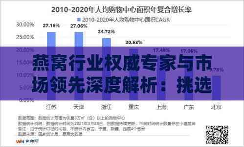 燕窝行业权威专家与市场领先深度解析：挑选、功效与消费指南