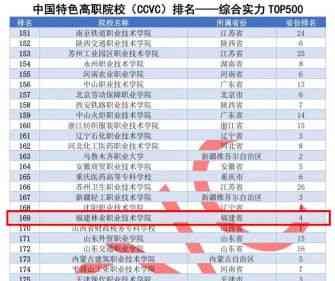 2023年度冷鲜燕窝排行榜：综合评价与消费者口碑指南