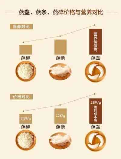 全年解析：燕窝各季节品质与食用效益对比指南