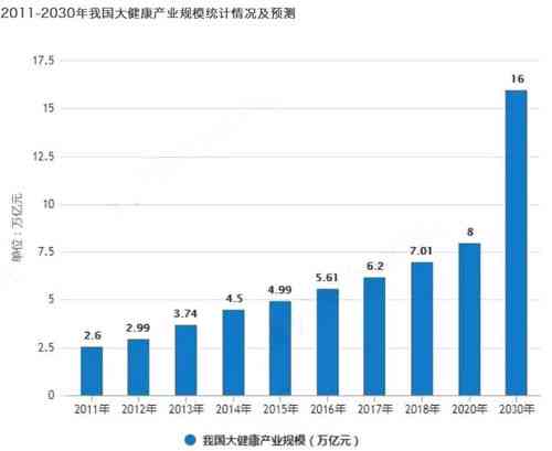 全面对比分析：燕窝与南御品燕窝的营养价值、差异及消费者评价