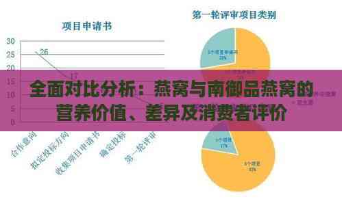 全面对比分析：燕窝与南御品燕窝的营养价值、差异及消费者评价