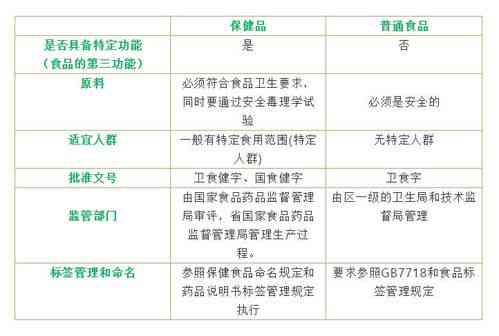 全面对比分析：燕窝与南御品燕窝的营养价值、差异及消费者评价