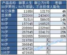 全面对比分析：燕窝与南御品燕窝的营养价值、差异及消费者评价