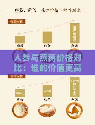 人参与燕窝价格对比：谁的价值更高？