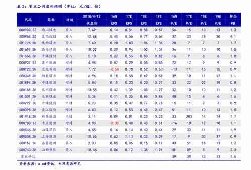 燕窝中条价格一览：不同品质与的中条燕窝价分析