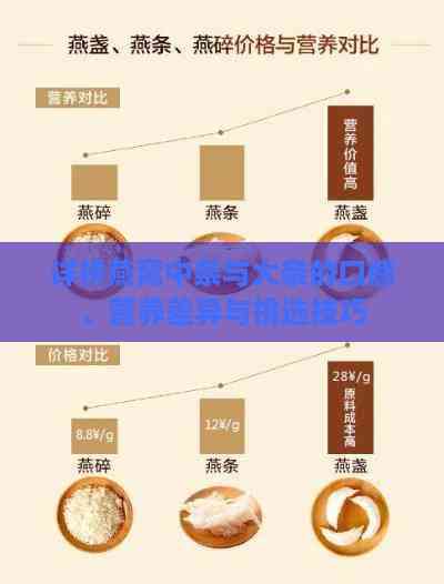 详析燕窝中条与大条的口感、营养差异与挑选技巧