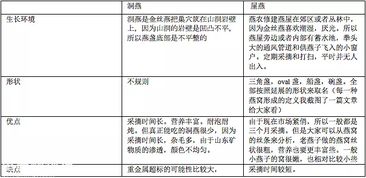 揭秘燕窝：深入了解其丰富营养成分与独特价值