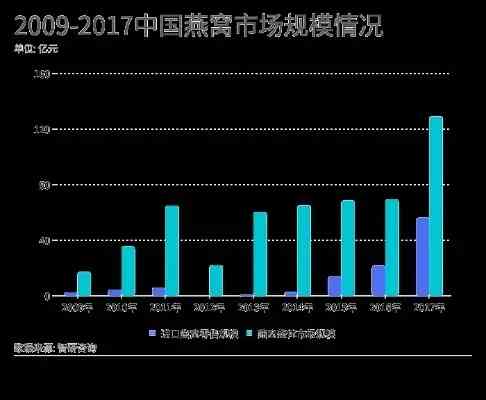 全面盘点：国内外知名燕窝生产商及市场影响力分析