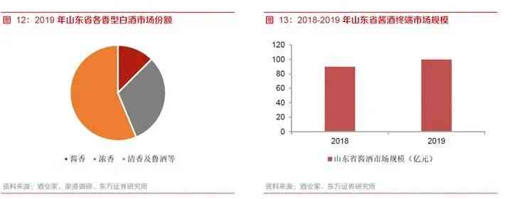 全面盘点：国内外知名燕窝生产商及市场影响力分析