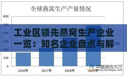 燕窝生产商都有哪些公司及其名称一览