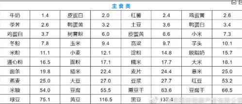 燕窝酸含量更高多少毫克及适宜含量标准