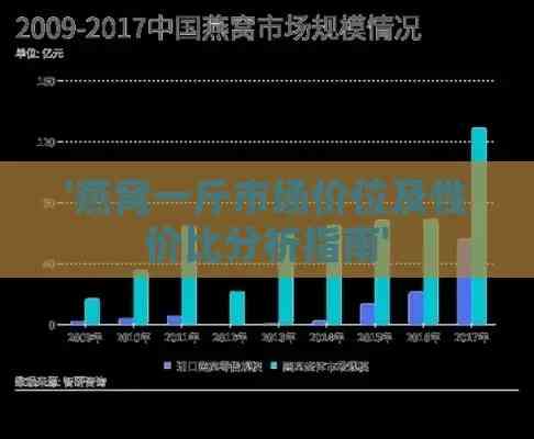 燕窝与藏红花价格对比：全面分析市场行情与购买指南