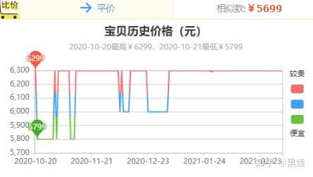 燕窝与藏红花价格对比：全面分析市场行情与购买指南