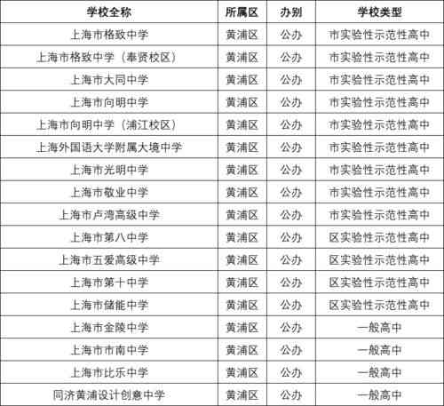 扬州市区燕窝推荐：探寻扬州市内各大燕窝零售商家一览