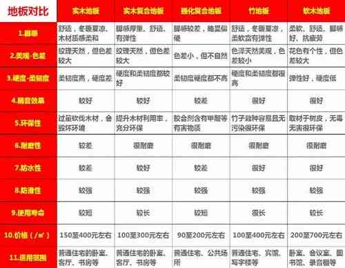 南京燕窝销售指南：热门商家、购买地点与选购攻略