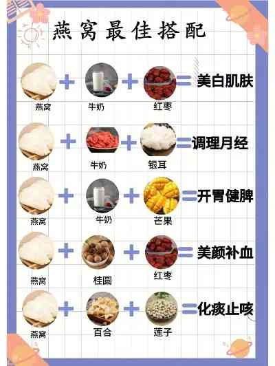 燕窝搭配指南：全方位解析燕窝配料选择与烹饪方法