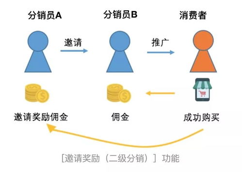 燕窝销售面临的难点与挑战解析