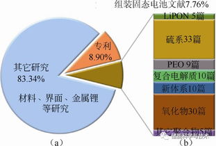 燕窝销售面临的难点与挑战解析