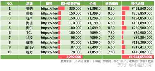 2024年权威盘点：燕窝排行榜，深度解析各优劣与选购指南