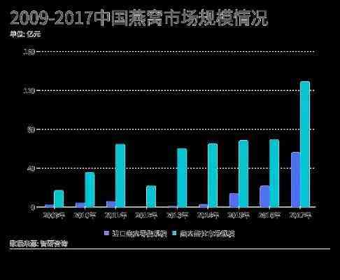 燕窝合作方案：策划与营销策划书范文