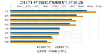 燕窝产业巨头哪家招聘碎料员岗位需求最旺盛