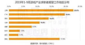 燕窝产业巨头哪家招聘碎料员岗位需求最旺盛