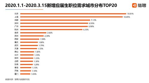 燕窝产业巨头哪家招聘碎料员岗位需求最旺盛