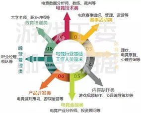 燕窝产业巨头哪家招聘碎料员岗位需求最旺盛