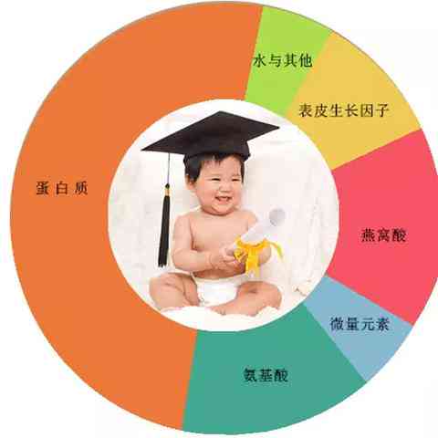 母乳吃燕窝好吗：对女性和宝宝的影响及喂养好处解析