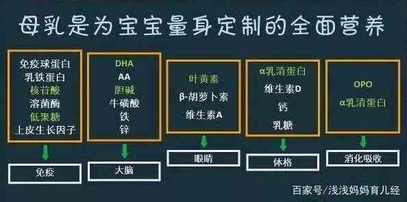 探讨哺乳期母亲食用燕窝对母乳喂养的潜在不利影响