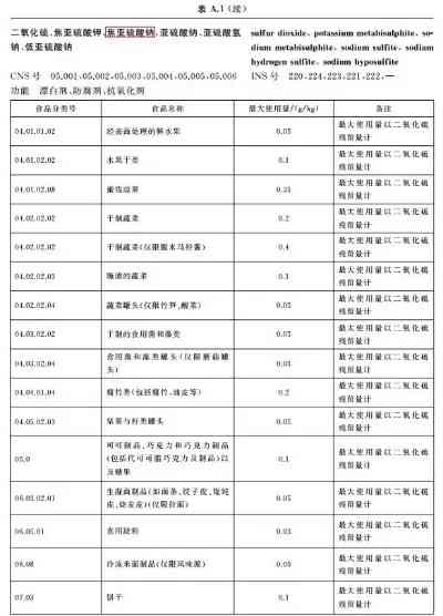 燕窝饮品新标准发布：全面解析成分、质量要求与合规指南