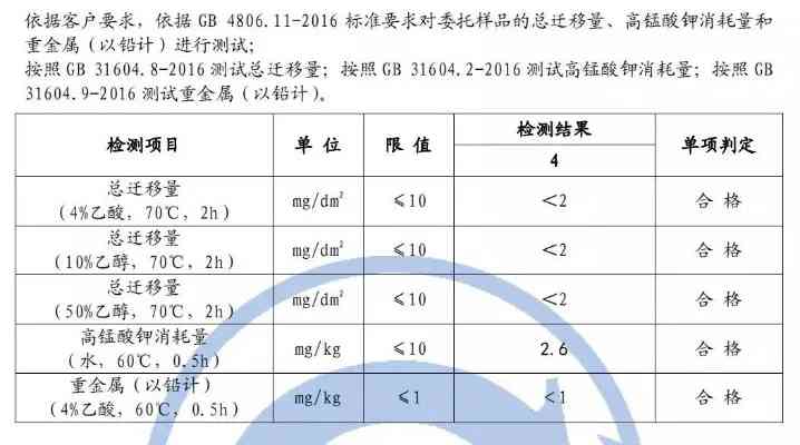 燕窝饮品新标准发布：全面解析成分、质量要求与合规指南