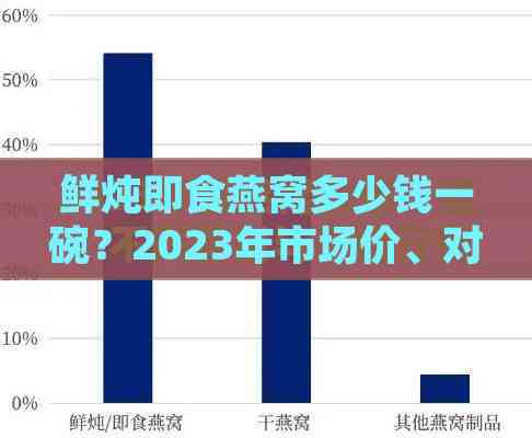 鲜炖即食燕窝多少钱一碗？2023年市场价、对比及选购指南