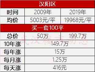 鲜炖燕窝价格一览：不同、规格与购买渠道对比分析