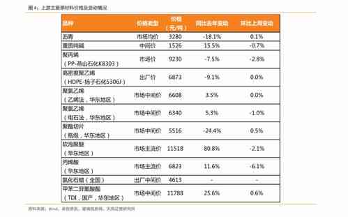 鲜炖燕窝价格一览：不同、规格与购买渠道对比分析