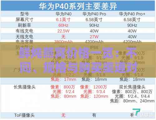 鲜炖燕窝价格一览：不同、规格与购买渠道对比分析