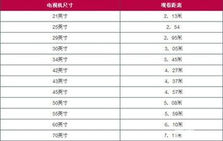 鲜炖燕窝价格一览：不同、规格与购买渠道对比分析