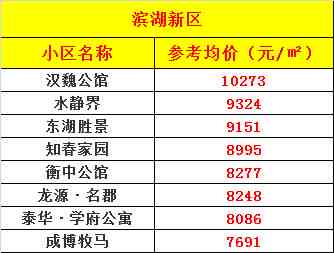 鲜炖燕窝价格一览：不同、规格与购买渠道对比分析