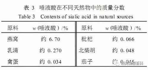 深度解析：金丝燕窝的营养成分、功效与实际价值评估