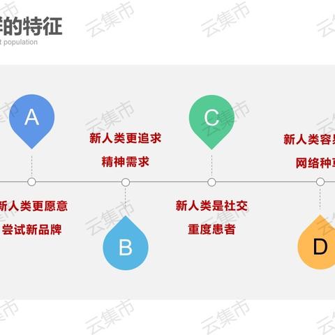 干燕窝的品类有哪些