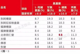 盘点2023年燕窝排行榜：各价位段品质更佳选择指南