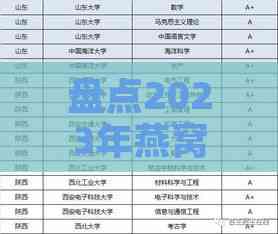 盘点2023年燕窝排行榜：各价位段品质更佳选择指南