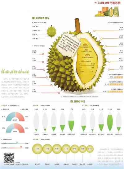 榴莲与燕窝果价格对比分析：市场行情、口感与营养价值全方位比较