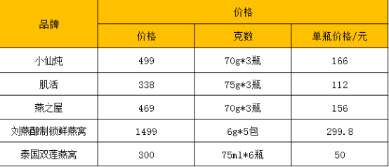 榴莲与燕窝果价格对比分析：市场行情、口感与营养价值全方位比较