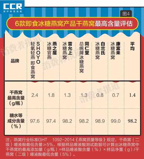 全面解读：燕窝进口所需条件、资质与通关流程指南