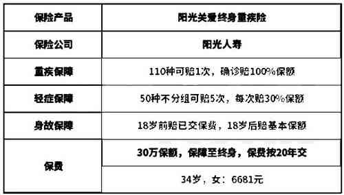 燕窝进口条件有哪些规定：进口商需满足的规定与要求概述