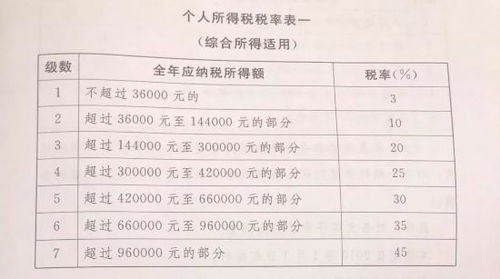 燕窝进口条件有哪些规定：进口商需满足的规定与要求概述