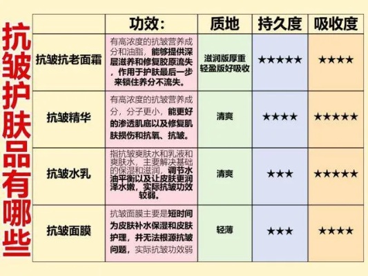 抗糖丸与燕窝饮品对比：谁更胜一筹，全面解析抗糖效果与肌肤保养优势